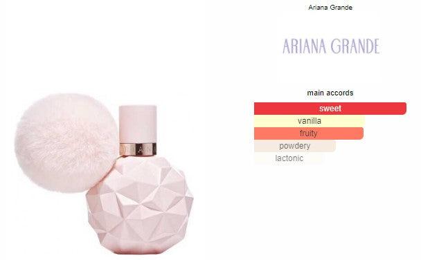 Sweet Like Candy Ariana Grande - Perfumes de Adrian